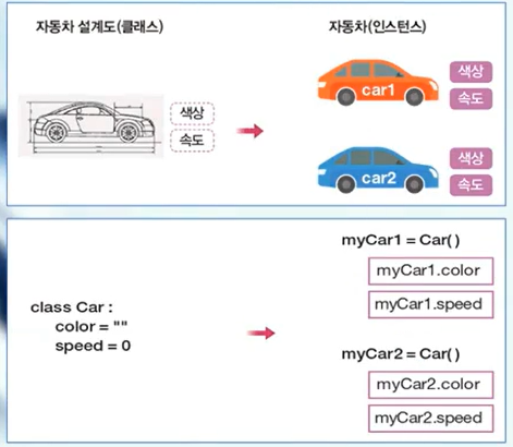 [Python] OOP-3 . instance variable vs class variable