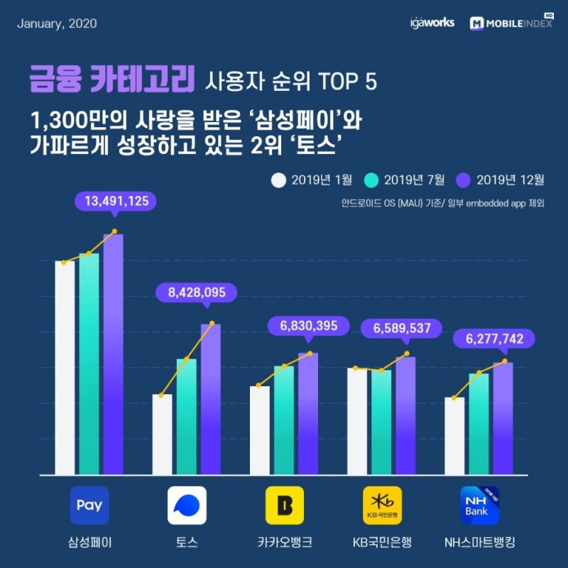 토스 어플에서 이체확인증 발급하기 - 연말정산 참고