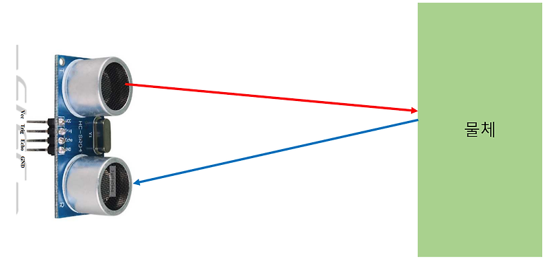 초음파 센서 원리, 자동차 장착 및 동작 확인 (인피니언 MCU)