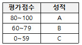 [정보처리기사] 화이트박스 테스트와 블랙박스 테스트 — 개발자 데비너스의 개발일지