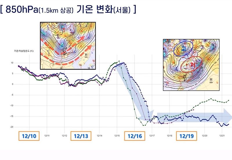 2023.12.11.(월)~ <b>주간 날씨예보</b>: 주중 비, 주말 강추위.... 