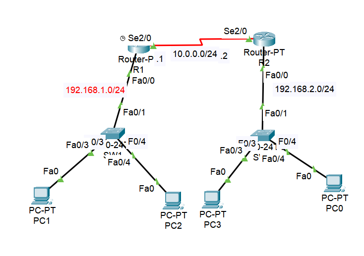 Ccna lab cdp cisco discovery protocol