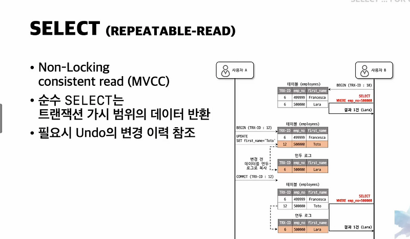 MySQL LOCK & SELECT .. FOR UPDATE & 낙관적 락과 비관적 락