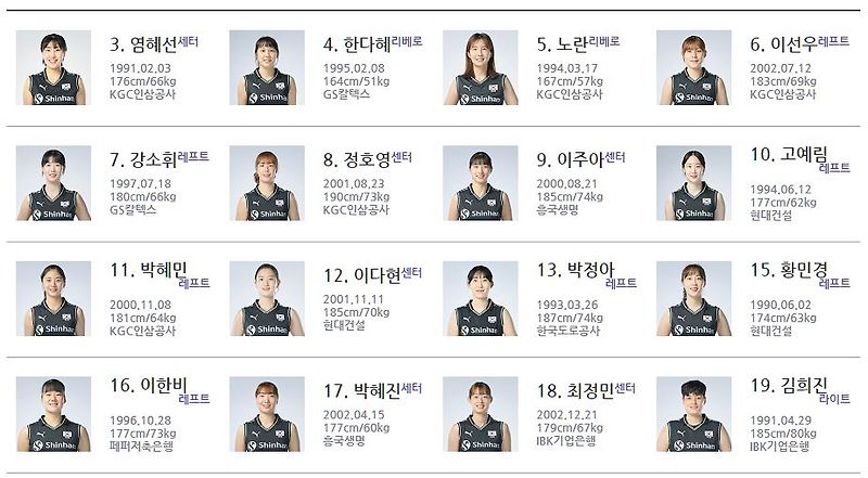 2022 FIVB 여자 배구 발리볼네이션스리그 경기 일정, 순위, 중계방송 일정, 여자배구 국가대표 명단, 상대 전적, 여자배구 세계랭킹