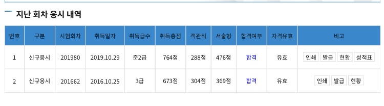 한국실용글쓰기 764점(준2급) 독학 꿀팁 (강의x , 하루공부)
