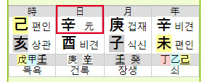 쉽게 보는 기초 사주 - 나를 볼 수 있는 [일간] 찾기