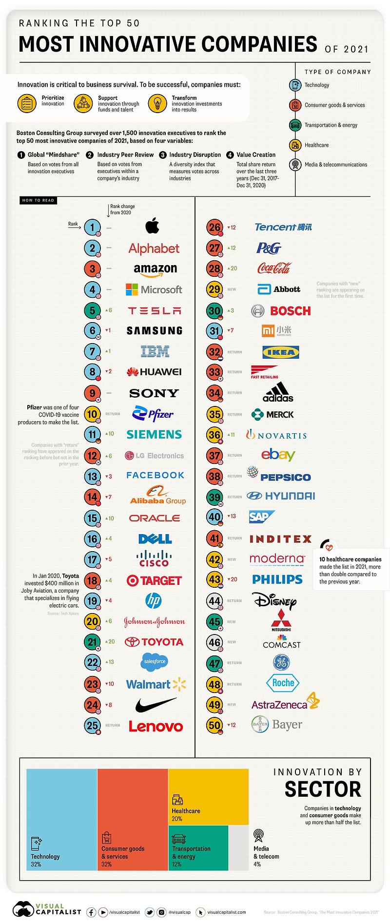 Visualcapitalist com машины