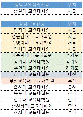 전국 상담심리 교육대학원 목록