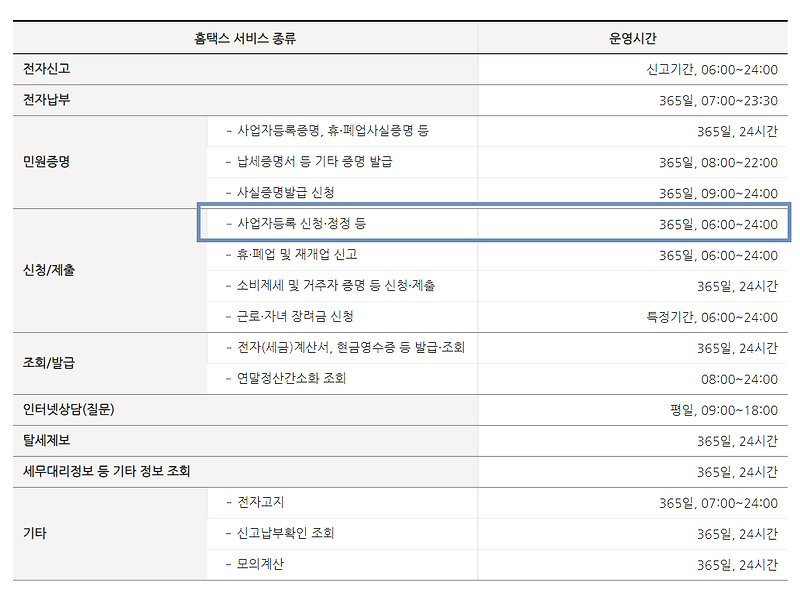 스마트스토어 개인 사업자등록 발급 홈택스로 신청하기, 홈택스 이용시간