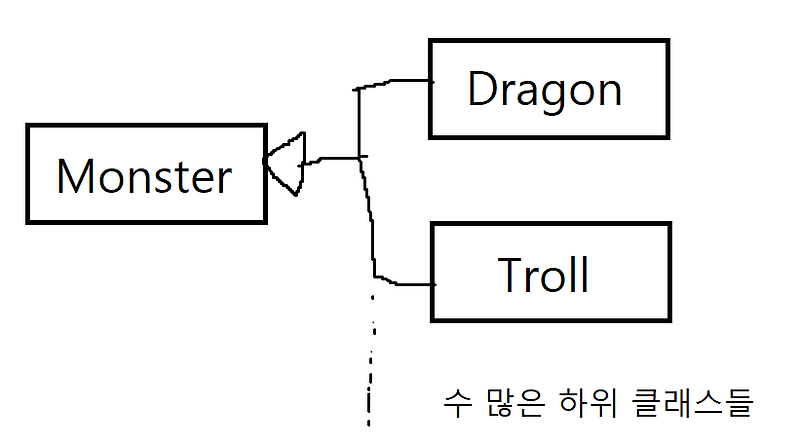 Type Object Pattern(타입 객체 패턴)