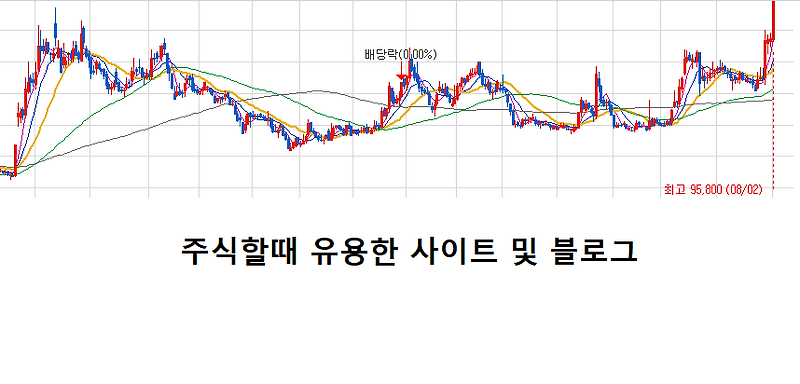 주식투자(알아두면 좋은 사이트,블로그)