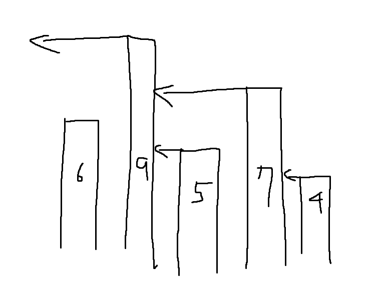  2493 