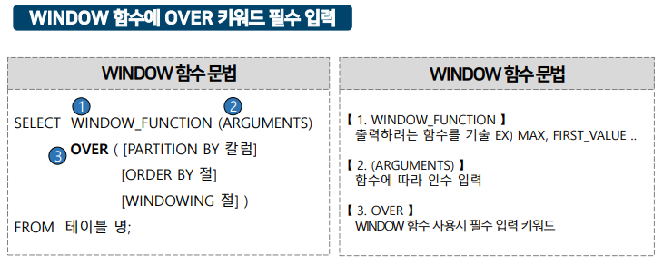 [SQLD] 4-6. SQL 활용 - 윈도우 함수, Window Function 문법, RANK, DENSE_RANK, ROW ...