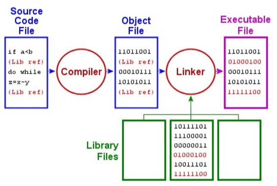 [시스템프로그래밍/Linux] 2. File I/O(1)