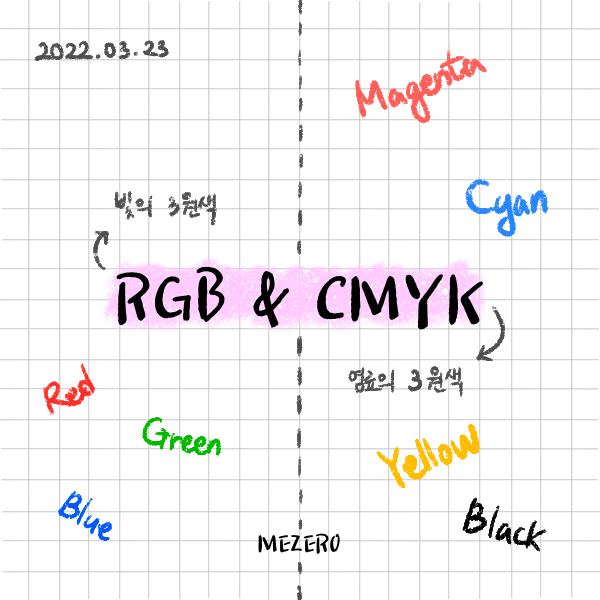 RGB & CMYK 의 차이점 _ 인쇄에는 어느 것을 사용해야 할까?