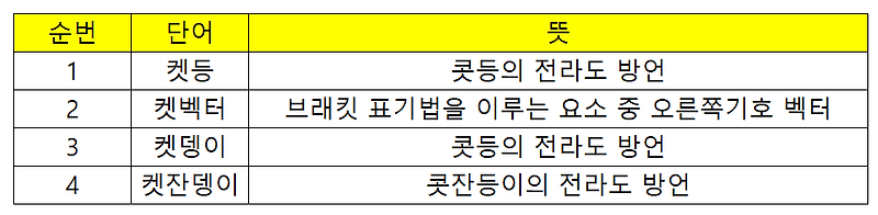 켓으로 시작하는 단어 알아봐요