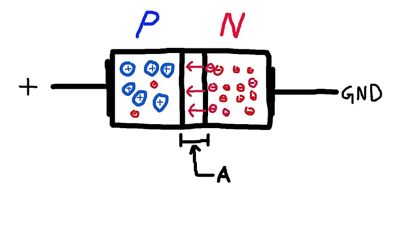 다이오드 원리와 종류