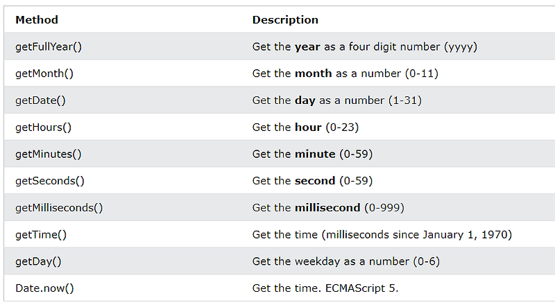 javascript-getday-javascript-get-date-methods