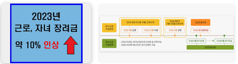 근로장려금및 자녀장려금 챙겨받자