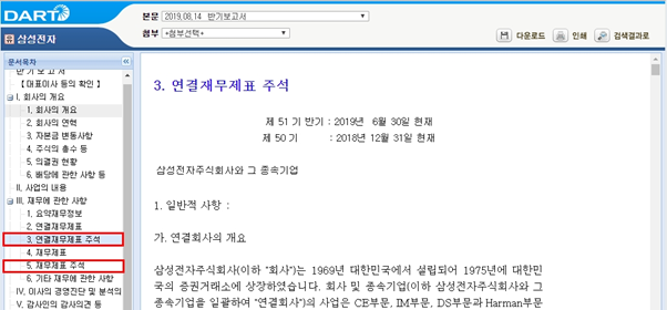 투자이너의 투자이야기 :: 회계 기초 공부, 재무제표의 종류