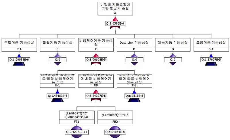 Lsa 036 1388 2B Worksheet _ Logistics Support Analysis Process Overview ...