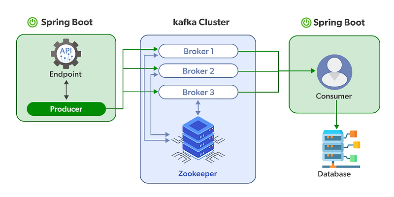 spring-boot-kafka