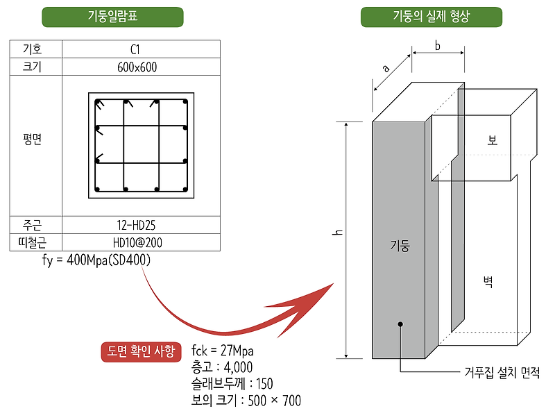 철근콘크리트 수량 산출 기본