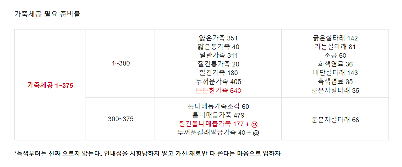 [불성]가죽세공 1~375, 북을 치자!!