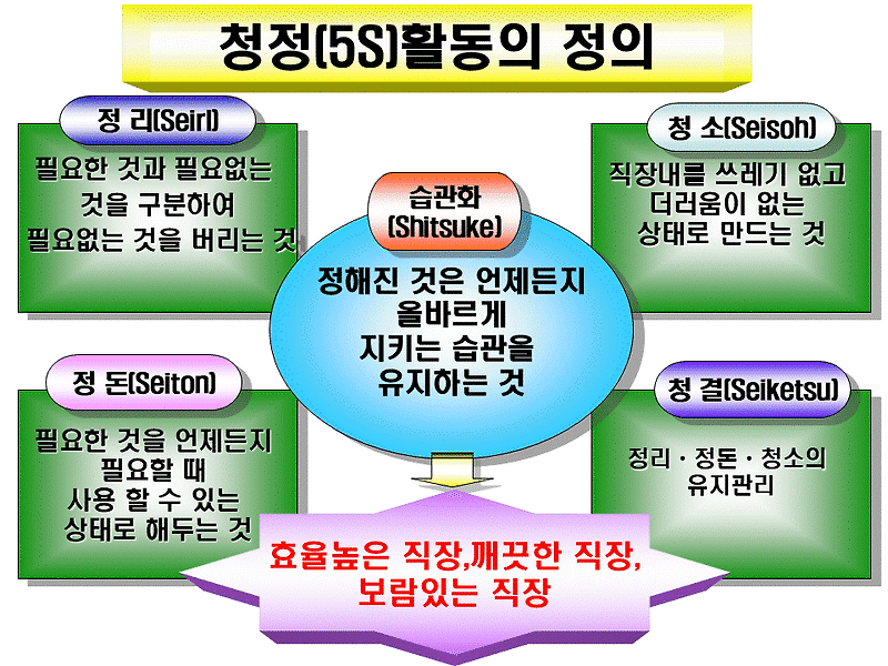 5S 활동의 정의 - 훈이꺼~~!!