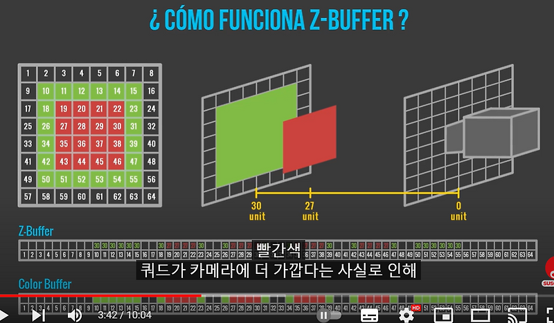 [유니티] Z-Buffer & Color Buffer