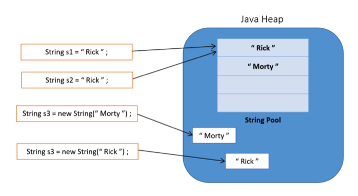 [Java] constant pool과 string pool이란