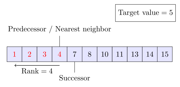 binary generator algorithm