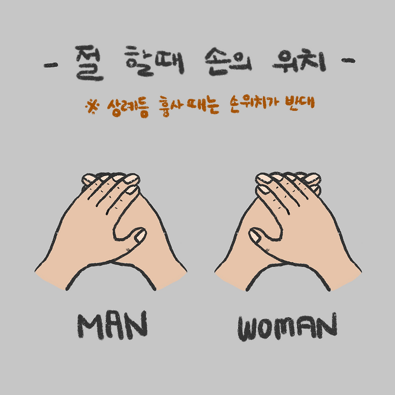 남자 여자 절하는 법 - 큰 절 할 때 남녀의 손 위치
