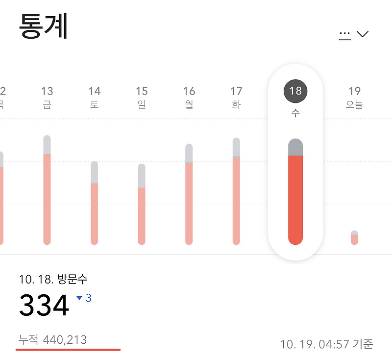 44만건, 블로그 조회에 감사합니다.(2023.10.18)