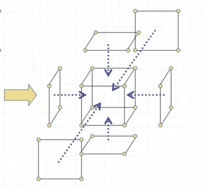 Graph (Subgraphs, Unions, Isomorphism, Path) — 민주제도