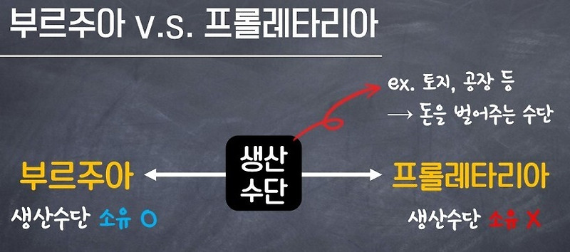 범주(範疇)를 알면 세상이 보인다