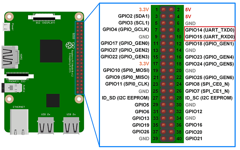 Python 및 C를 사용한 Raspberry Pi UART 통신