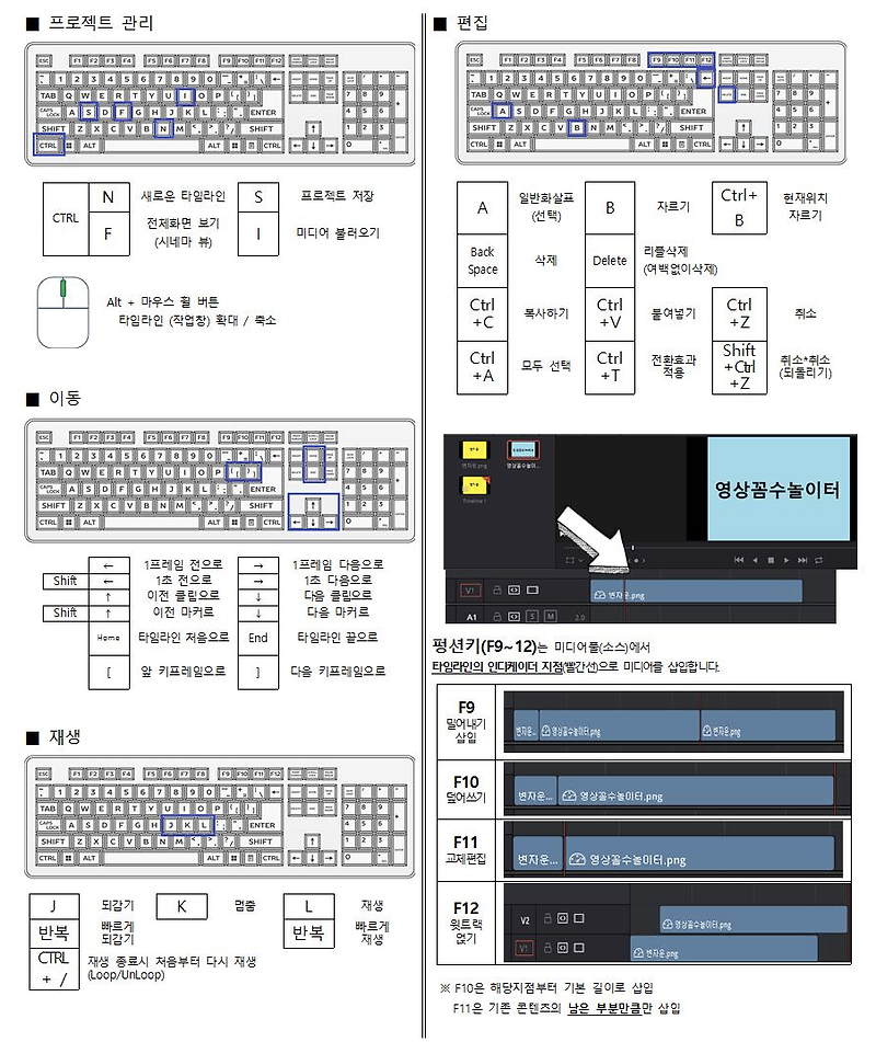 다빈치 리졸브 단축키 모음(정리용)