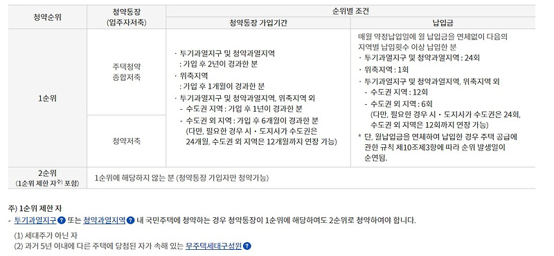 [22.03.05] 세대주 변경 방법과 변경시 이익, 불이익 정리