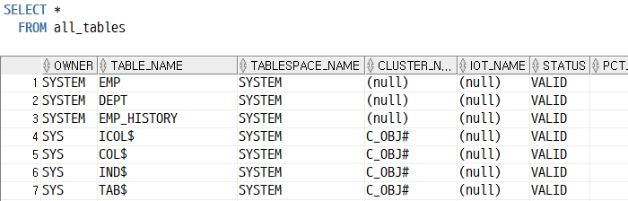  Oracle ALL TABLES 