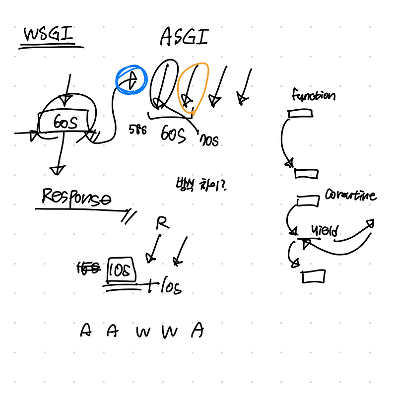  django async openai 