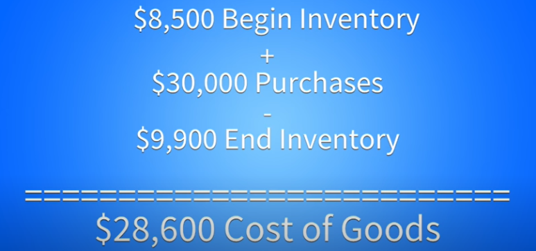 06012021-cogs-cost-of-goods-sold-food-cost