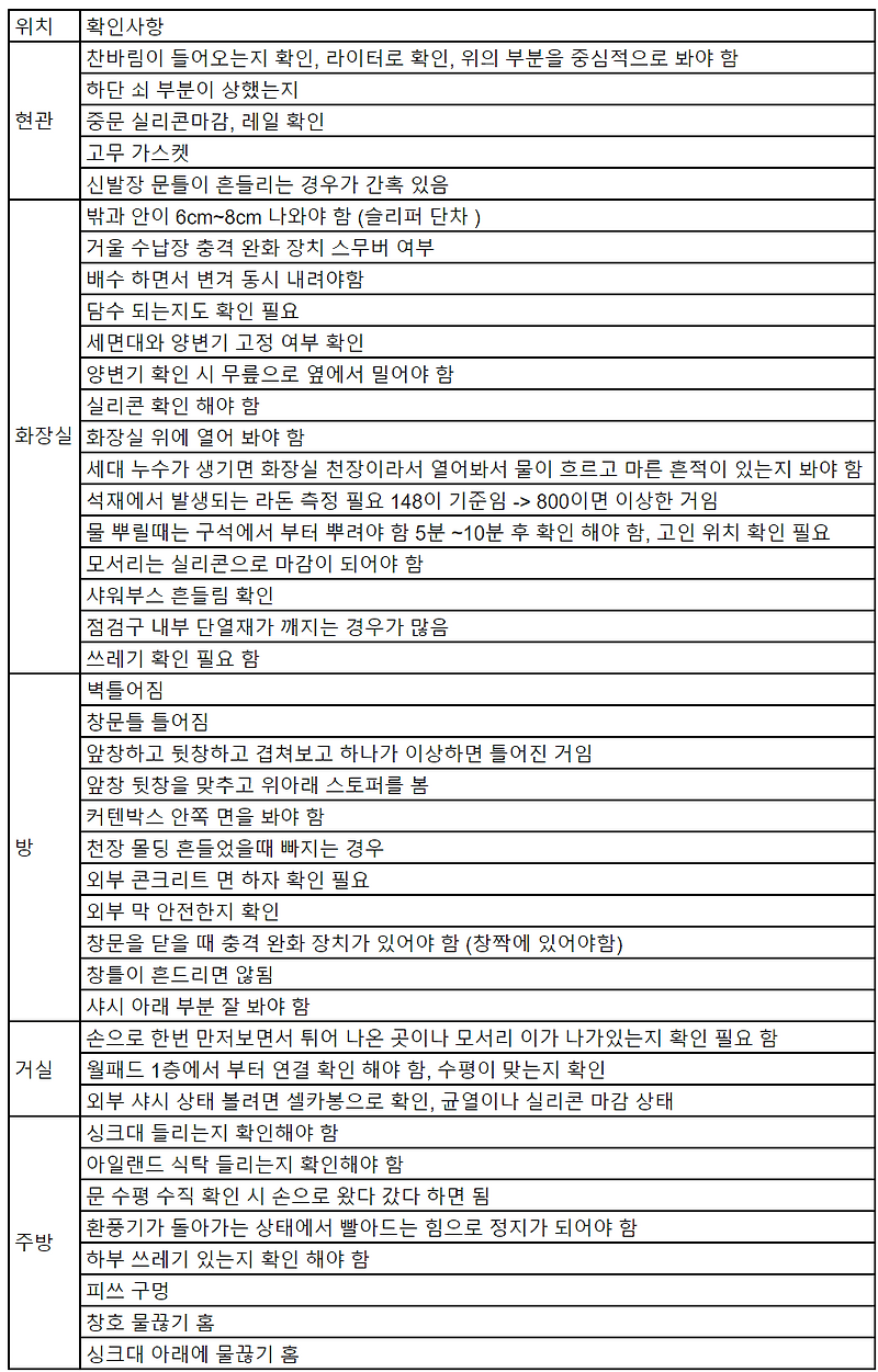 하자점검 셀프 점검 항목