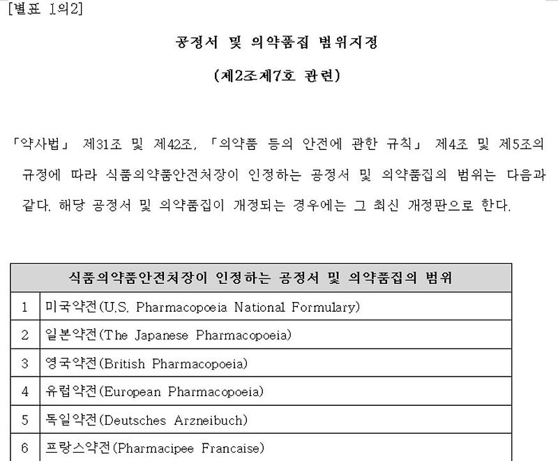 '공정서' 및 '약전'에 대하여