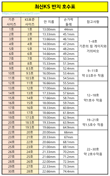 반지 호수 재기 및 반지 규격