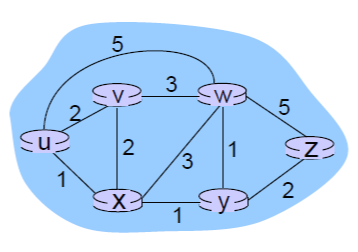 Routing  Algorithm(라우팅 알고리즘)