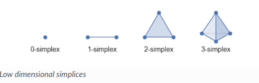 UMAP은 어떻게 작동할까? (Uniform Manifold Approximation and Projection) - 1
