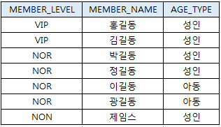 오라클 LISTAGG, 여러 행을 하나의 컬럼으로 합치기