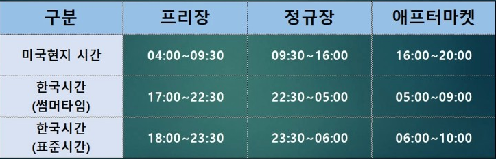 미국 주식 시장 개장시간, 휴장일 - 혁빠기의 책파기