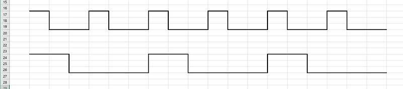 Timing diagram 용 프로그램, wavedrom
